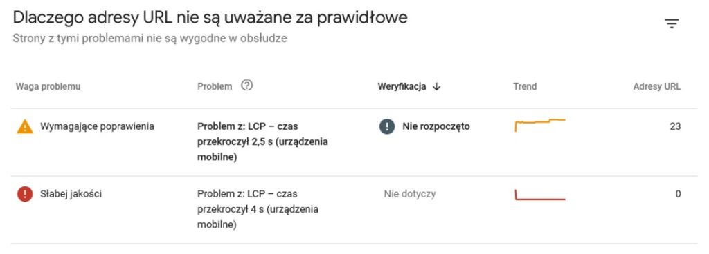 Zrzut ekranu z GSC obrazujący typ i wagę problemu oraz ilość problematycznych adresów